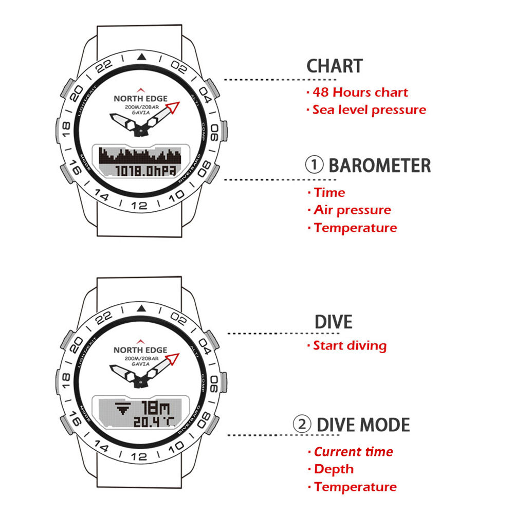 Premium Military Dive Watch for Men – 200M Waterproof, Altimeter, Compass, Barometer, Digital Clock, Thermometer, Pedometer, 