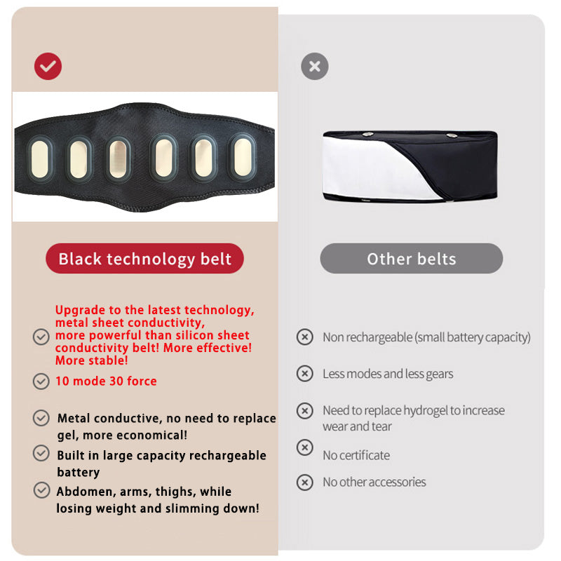 High-Quality EMS Abdominal Toning Belt | Muscle Stimulator for Waist, Arm & Leg | USB Rechargeable, 10 Modes & 39 Levels | 