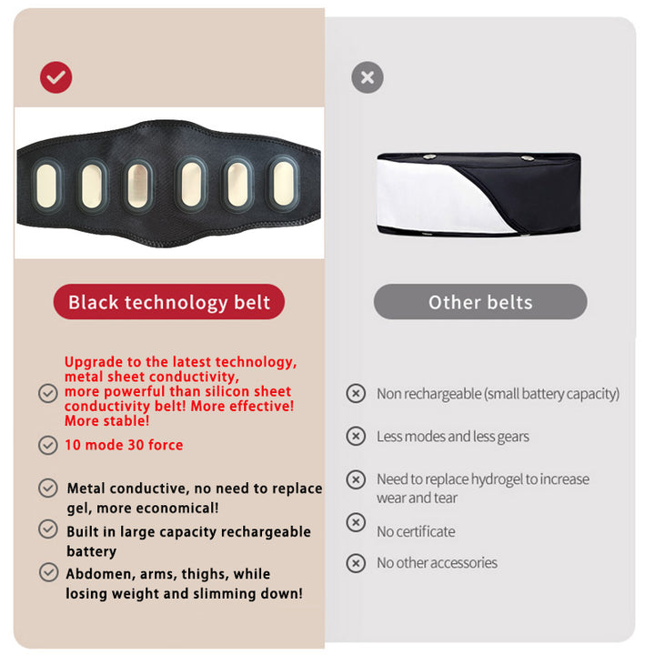 High-Quality EMS Abdominal Toning Belt | Muscle Stimulator for Waist, Arm & Leg | USB Rechargeable, 10 Modes & 39 Levels | 