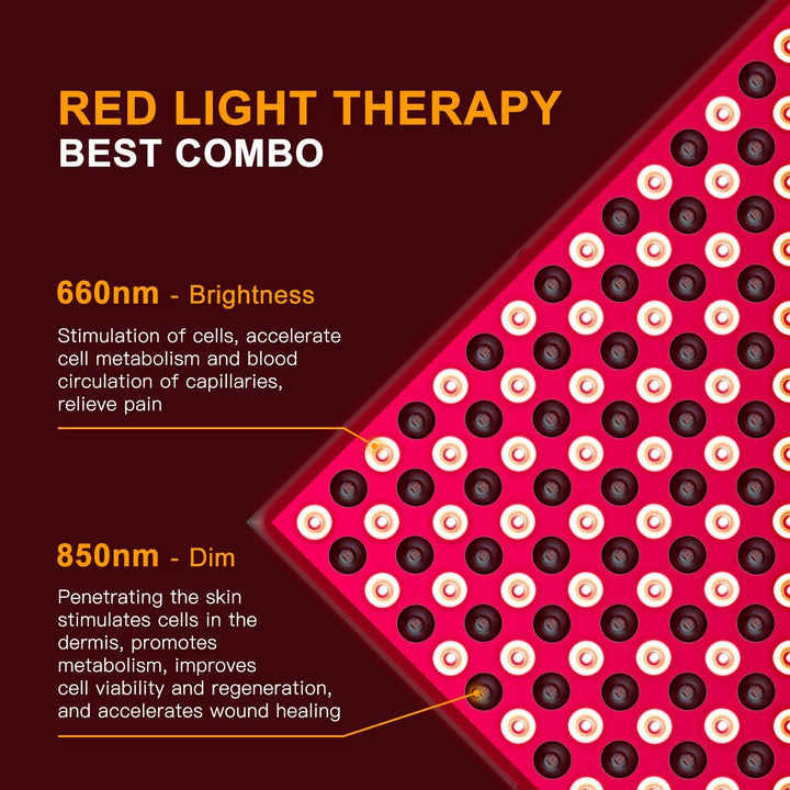 Premium 45W Red LED Light Therapy Panel - Deep Red 660nm & Near Infrared 850nm Combo for Pain Relief, Skin Rejuvenation, and