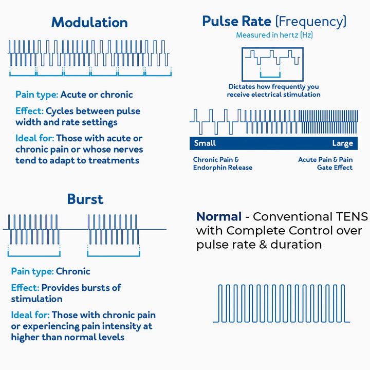 Premium Electric Muscle Stimulator EMS TENS IF RUSS Pulse Therapy Device, 60 Modes, Adjustable Intensity, High-Frequency   