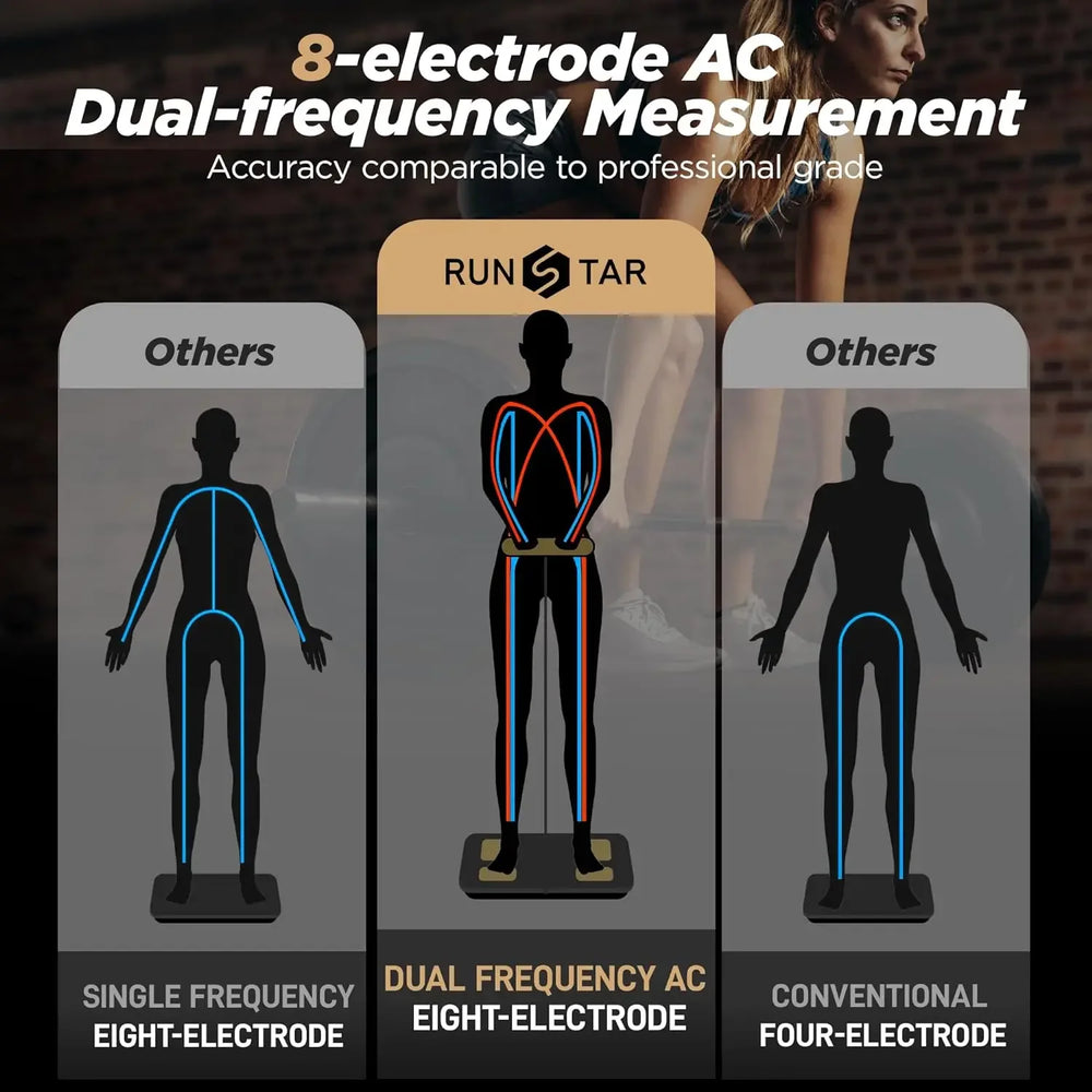 Premium Smart Body Composition Scale – 8 Electrode Bioimpedance Digital Weight Scale, Tracks Body Fat, Water, Muscle Mass,