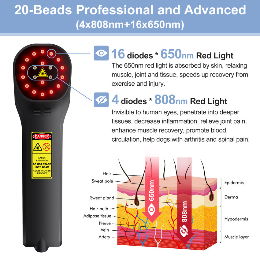 Premium Cold Laser Therapy Device for Pain Relief | 4x808nm & 16x650nm Infrared Light Therapy | Handheld Massager for 