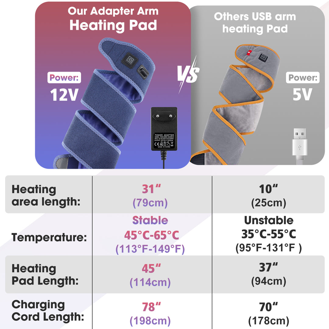 Premium Heating Pad Wrap for Joint Pain Relief - Versatile Arm, Elbow, Wrist, Foot, Leg, and Knee Massager with 3-Level Heat 