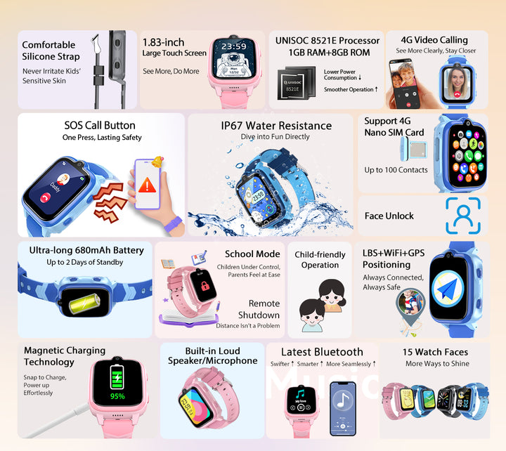 Premium 4G Kids Smartwatch – GPS Tracker, Video Call, SOS, WiFi, Camera, Voice Monitor, Waterproof, 700mAh Battery, Child 