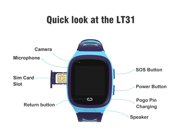 Premium Kids 4G Smart Watch - GPS Tracker, Video Calls, SOS, Waterproof, Camera, Location Monitor