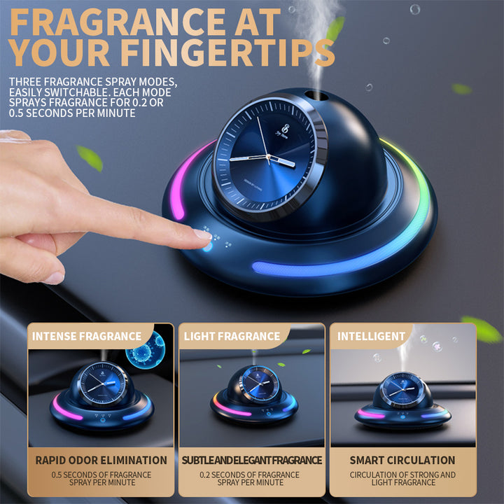 Premium Car Air Purifier & Aromatherapy Diffuser – Intelligent Clock Design, USB-C Rechargeable, French Fragrance Perfume, 