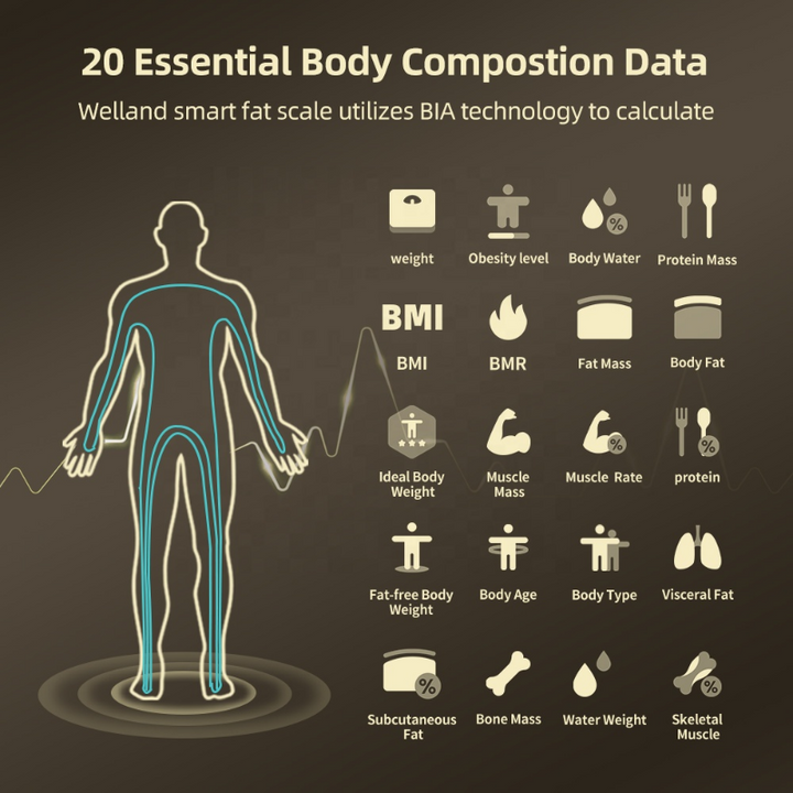 Premium Smart Body Composition Scale - Digital Bioimpedance Scale for Body Fat, Weight & Health Tracking, 2023 New, High 