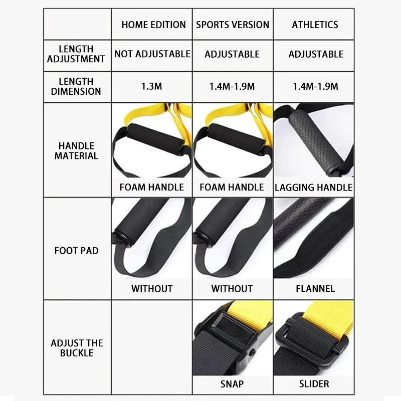 Premium Suspension Training Bands – Adjustable Full Body Resistance Bands for Strength Training, Yoga, and Core Workouts, 