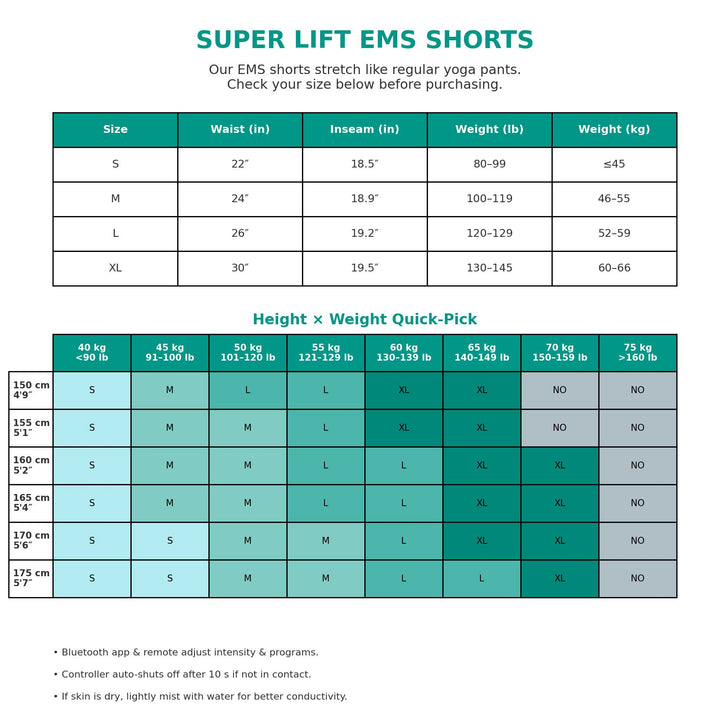 Size chart for Super Lift EMS Shorts with dimensions and weight ranges.