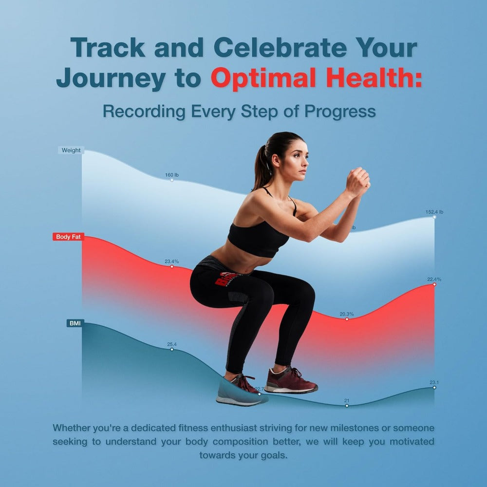 Premium Voice Broadcast Body Fat Scale – 8-Electrode Bioimpedance Analyzer, Smart Body Composition Scale with Professional 