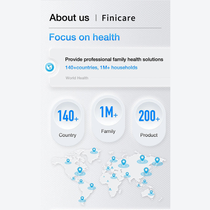 Premium Automatic Upper Arm Blood Pressure Monitor – LED Backlit Screen, 2X120 Memory Groups, Adjustable BP Cuff, Electronic Digital Blood Pressure Machine - StrengthXPhysiotherapy